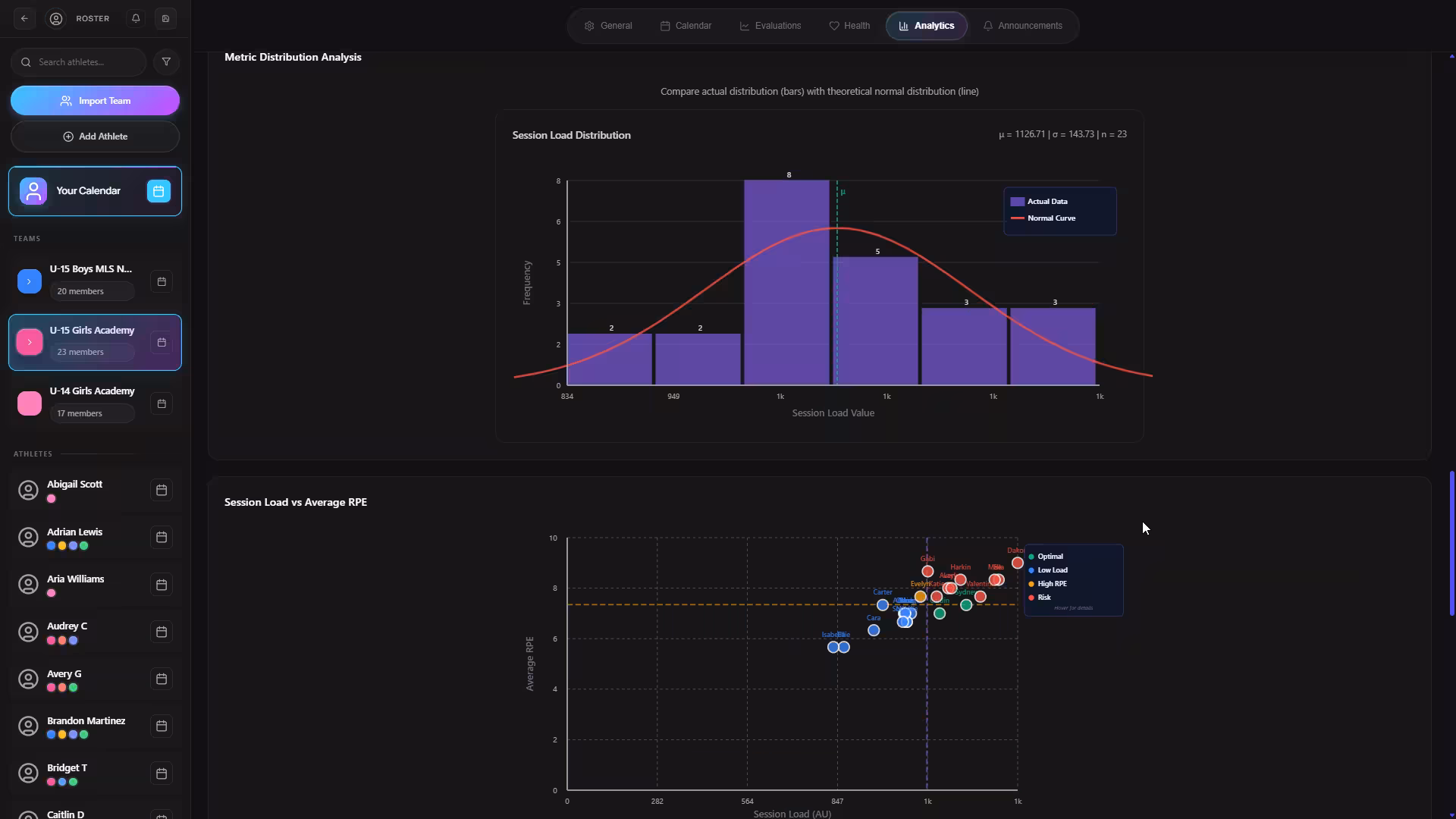 Training Load Intelligence — See the Full Picture